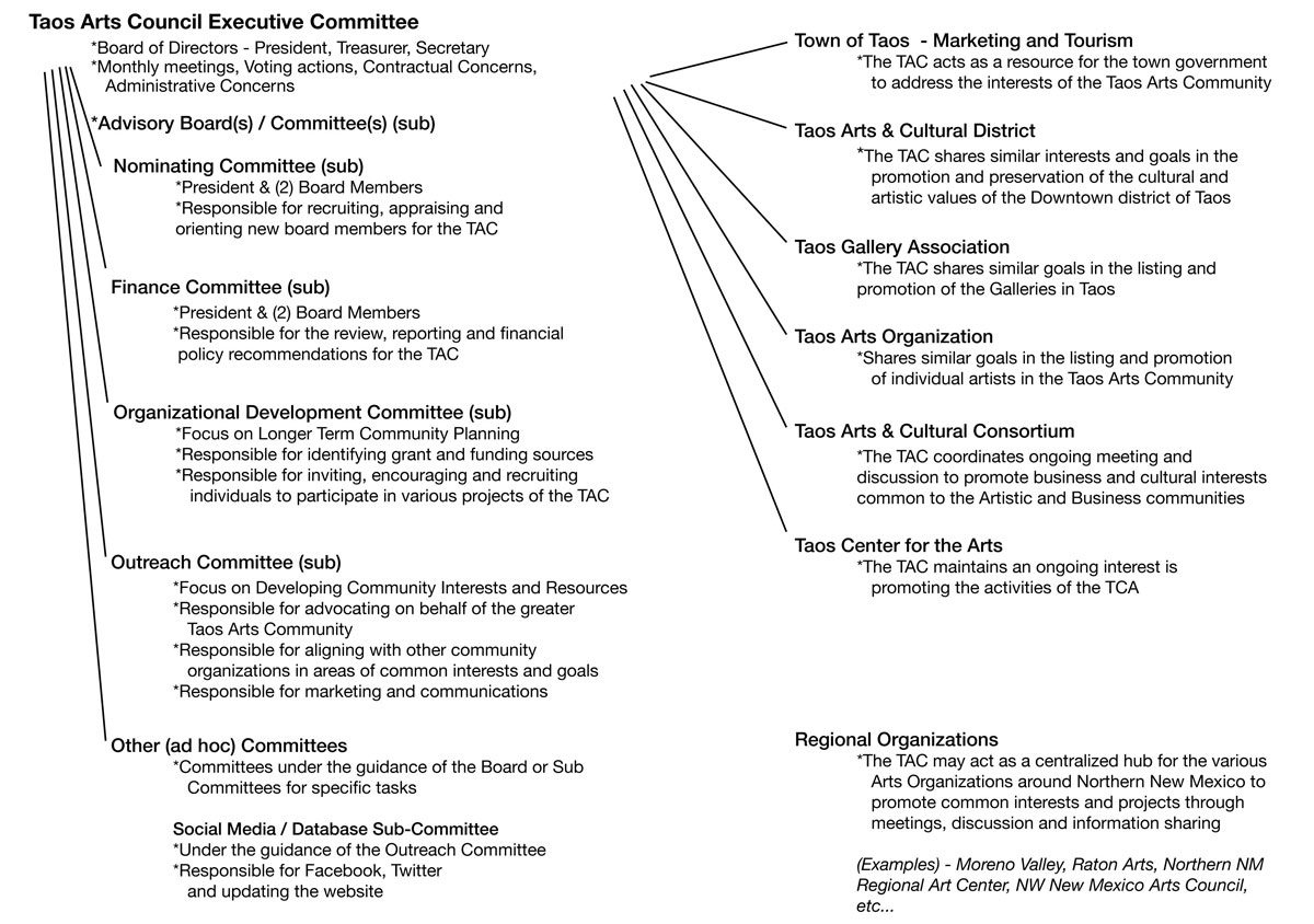 tac-organizational-chart